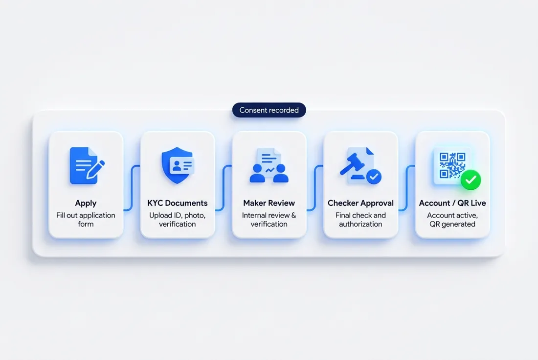 Account & Merchant Onboarding