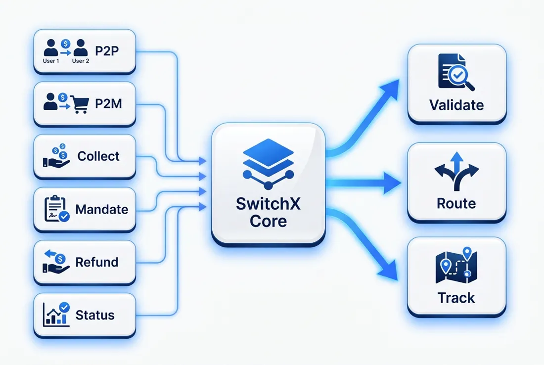 UPI Switch